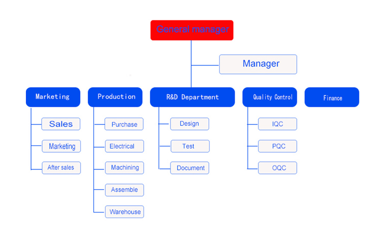 Laser Welding Machine Company Structure